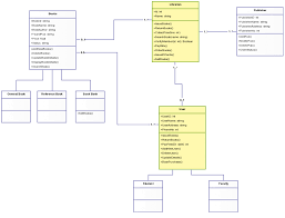 Demo Start Class Diagram State Diagram Diagram