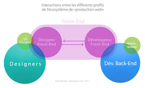 Epingle Sur Ux Ui Design