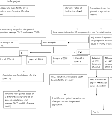 Figure 2 1 From Analysis Of The Impact Of Air Pollutants