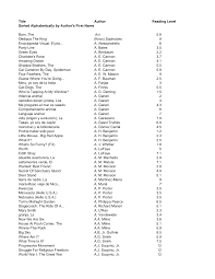 A society adrift pdf download. Http Www Pdsd Org Cms Lib6 Pa01000989 Centricity Domain 45 Reading Counts By Author Pdf