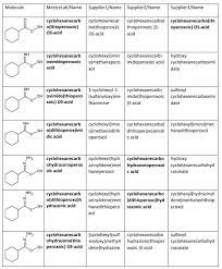 When naming organic compounds, the iupac (international union of pure and applied chemistry) nomenclature (naming scheme) is used. Mnova Iupac Name Algorithm Mestrelab Resources