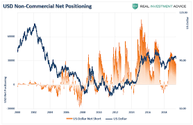 Technically Speaking Cot Positioning Volatility Oil