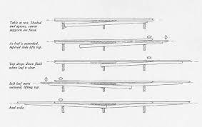 The free woodworking plans and projects resource since 1998. Draw Leaf Tables Dutch Pull Outs Too More About How They Work Draw Leaf Table Draw Leaf Leaf Table