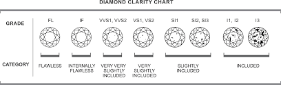 diamond clarity charts diamond clarity diamond cuts