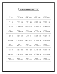 Class 8th Cbse Squares And Square Roots Mathemagica