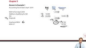 Relevant provisions of the law Preparing The Capital Allowance Computation Non Pool Assets Acca Taxation Tx Uk Youtube