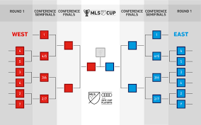 mls announces new playoff format for 2019 season mlssoccer com