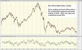 03:25 pm et 'sell the vaccine' in response to 'violent inflationary price action,' bank of america strategist says marketwatch European Banks And The Never Ending European Crisis Investing Com