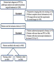 Most patients with thyroid cancer have the cancer contained in the thyroid at the time of diagnosis. Ultrasound Based Radiomic Nomogram For Predicting Lateral Cervical Lymph Node Metastasis In Papillary Thyroid Carcinoma Academic Radiology