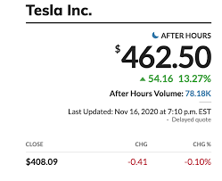 Stock screener for investors and traders, financial visualizations. Tsla Stock Rises After Tesla Gets A Spot On The S P 500 Tesla Ph