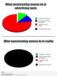 Maybe you would like to learn more about one of these? Funny Quotes About Periods Quotesgram