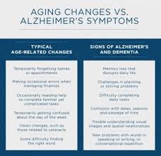 We did not find results for: Alzheimer S Symptoms And Stages Senior Lifestyle