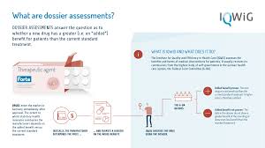 A dossier is a collection of information and documents about a specific individual. What Are Dossier Assessments Iqwig De