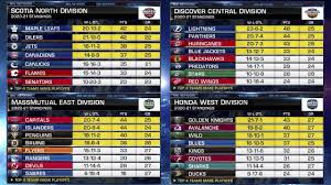 How to read nhl standings. Nhl Teams On The 2021 Playoff Bubble Youtube
