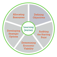 Business Strategy For Hr Leaders Content Insead