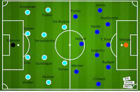 7:45pm, saturday 19th may 2012. Uefa Champions League Final 2021 Preview Manchester City Vs Chelsea Tactical Analysis