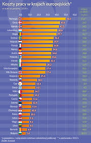 Kwota wolna od podatku w krajach unii europejskiej. Oko Na Gospodarke Praca Na Wschodzie Kosztuje Coraz Wiecej Obserwator Finansowy Ekonomia Debata Polska Swiat