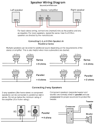 Please pardon my ignorance and would appreciate any feedback on how to make this work. The Speaker Wiring Diagram And Connection Guide The Basics You Need To Know Speaker Wire Audio Design Car Amplifier