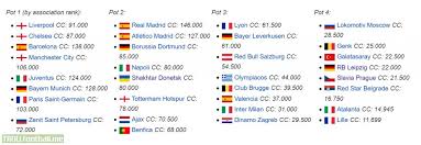 Check out all the uefa champions league results from 2019/20. Pots For Tomorrow S 2019 20 Uefa Champions League Group Stage Draw Troll Football