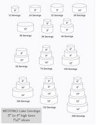 Party Cake Serving Chart In 2019 Cake Servings Cake