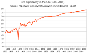 List Of U S States And Territories By Life Expectancy