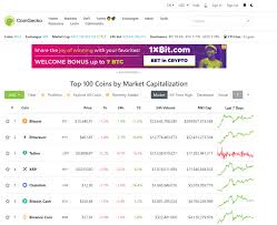 We are committed to providing our readers with unbiased reviews of the top bitcoin exchanges. Coingecko Api A Complete Guide Algotrading101 Blog