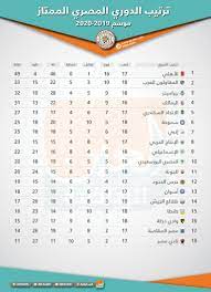 أسفرت قرعة مسابقة الدورى المصرى للموسم الجديد 2018/2019 عن مباريات الدور الأول من المسابقة المحلية والمكونة من 17 أسبوعا. Ø¨Ø·Ù„ Ø§Ù„Ø¯ÙˆØ±ÙŠ Ø§Ù„Ù…ØµØ±ÙŠ Ø§Ù„Ù…Ù„ØºÙŠ ØªØµØ±ÙŠØ­ Ùˆ5 Ø³ÙˆØ§Ø¨Ù‚