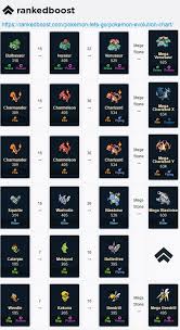 pin by rankedboost on pokemon lets go pokemon evolutions