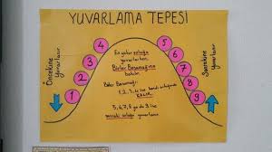 Matematik En Yakin Onluga Yuvarlama Besinci Sinif Temel Matematik Ucuncu Sinif Matematigi