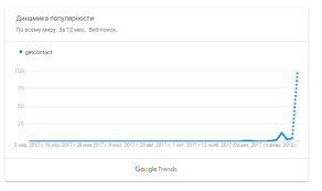 Getcontact allows you to know a caller's id activate spam filter so you'll be instantly notified when you get an unwanted call and provided with the. What Dangers Can Getcontact Application And How To Remove It Forumdaily