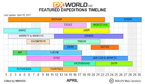 Check spelling or type a new query. Dx Calendar Wra Wortegemse Radio Amateurs