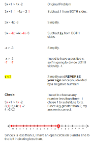 Solving Inequalities In One Variable Solving Inequalities Solving Linear Equations Graphing Linear Inequalities