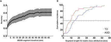 Lie detectors, used by law enforcement agencies around the world, work on the assumption that parts of a person's brain will respond involuntarily to certain cues. Using 2d Video Based Pose Estimation For Automated Prediction Of Autism Spectrum Disorders In Preschoolers Medrxiv
