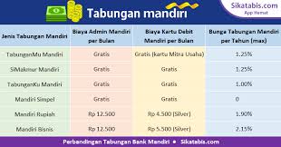 Anda bisa mendaftar rekening bisnis atas nama anda sebagai pemilik usaha atau atas nama. Buka Rekening Mandiri Jenis Syarat Bunga Cara Buat Tabungan Online Sikatabis Com