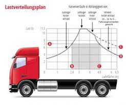 We did not find results for: Lastverteilung Lastverteilungsplan Lasiportal