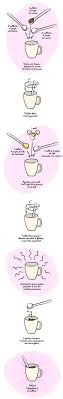 Cake In A Mug Le Gateau Officiel Des Feignasses Une Recette Simple Avec Des Photos Tres Facile A Suivre Pour Les Etudia Recette Recette Mugcake Cuisine