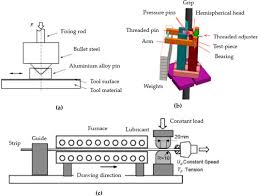 Sheet metal box design guide. A Review On Forming Techniques For Manufacturing Lightweight Complex Shaped Aluminium Panel Components Sciencedirect