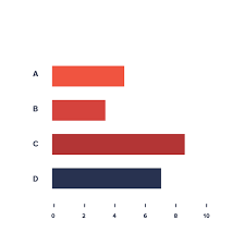 Bar Chart Horizontal Data Viz Project