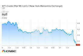 Oil Falls Below 59 After Big Jump In Us Rig Count