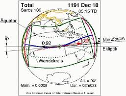 Es ist das erste spektakel dieser partielle sonnenfinsternis: Sonnenfinsternis Wikipedia