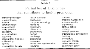 Sports medicine physicians and others tend to see injured patients based on where they are in the expected course of recovery and response to treatment. Table 1 From Definition Of Health Promotion Semantic Scholar