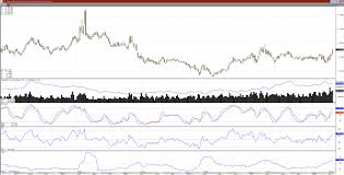 just as natural gas starts to look towards spring the