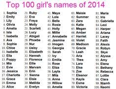 Please click on the name to save it to favorites and view saved names later. 24 Indian Baby Names Ideas Baby Names Indian Baby Names Names
