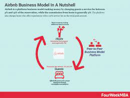 pin on business case studies