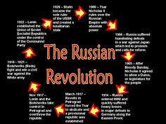 Create your own collaborative mind maps for free at www.mindmeister.com Russian Revolution Prelude Maps Charts Etc