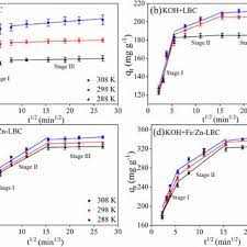 Insect control costs an average of $176 with a typical range between $111 and $261. Xrd Patterns A N 2 Adsorption Desorption Isotherms C And Pore Size Download Scientific Diagram