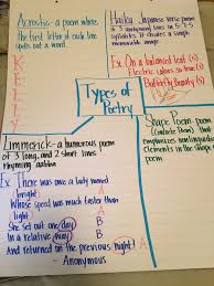 Types Of Poetry Anchor Chart Poetry Anchor Chart Anchor