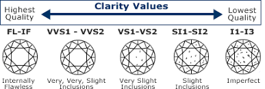 Ring Clarity Chart Sada Margarethaydon Com