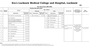 Uttar Pradesh Pg Medical Admission 2020 In 2020 Medical Medical College Admissions