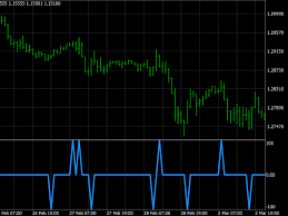 Mql4 programming lesson 16 setting an alarm using the alert function ( free indicator ). The Comfortable Zone Fl 11 Indicator Mql4 Forex Pulse Zz Mt4 Indicator Free Mt4 And Mt5 Indicators This Indicator Can Help Spot Support And Resistance Areas And Can Also